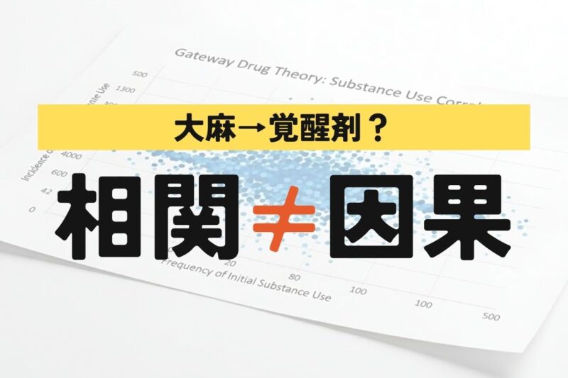 大麻から覚醒剤へ進むというゲートウェイドラッグ理論について、相関と因果の違いを示す統計的な散布図イメージ
