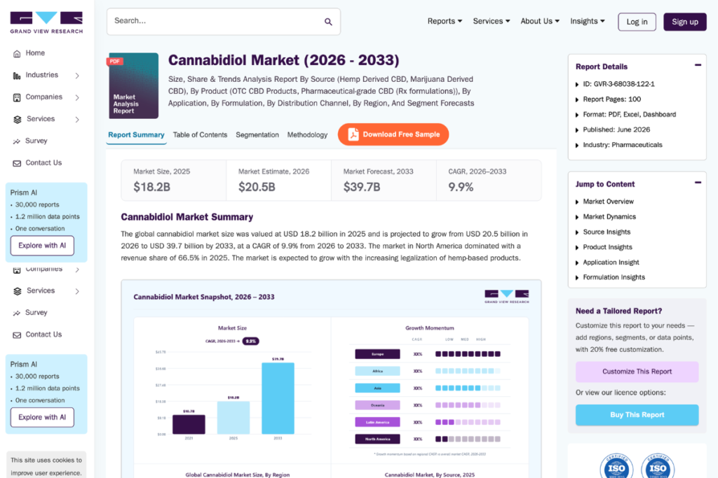 Cannabidiol Market (2026 – 2033)の紹介ページ