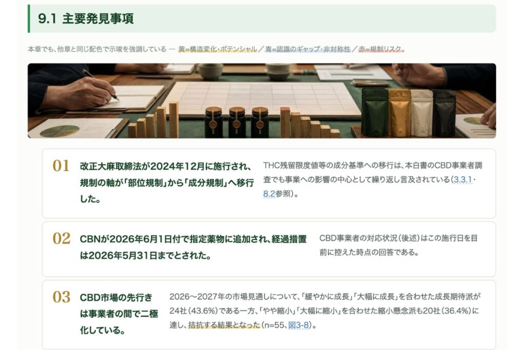 CBD白書2026のまとめの章